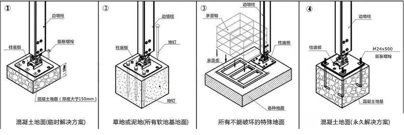 篷房固定方式